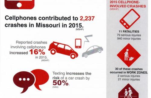 The Dangers of Using Cellphones While Driving statistics flier